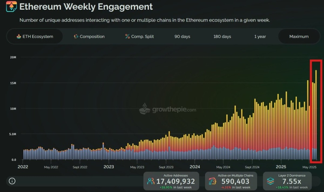 ETHEREUM ABOVE !